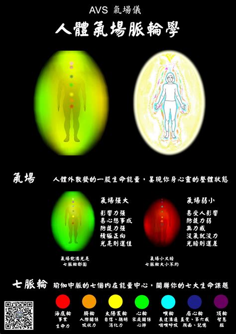 氣場顏色藍色|【氣場 顏色】你的「氣場」顏色大揭密：掌心、身體部位和七脈。